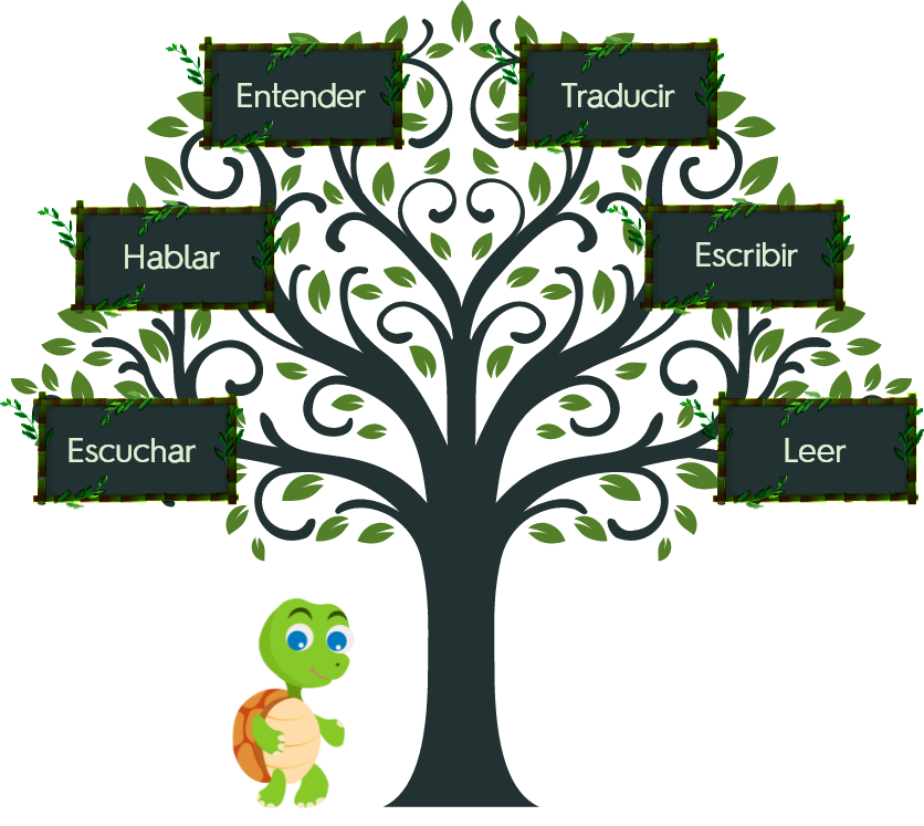 Learning tree of Sanskrit language